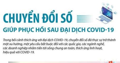 CHUYỂN ĐỔI SỐ GIÚP PHỤC HỒI SAU ĐẠI DỊCH COVID-19