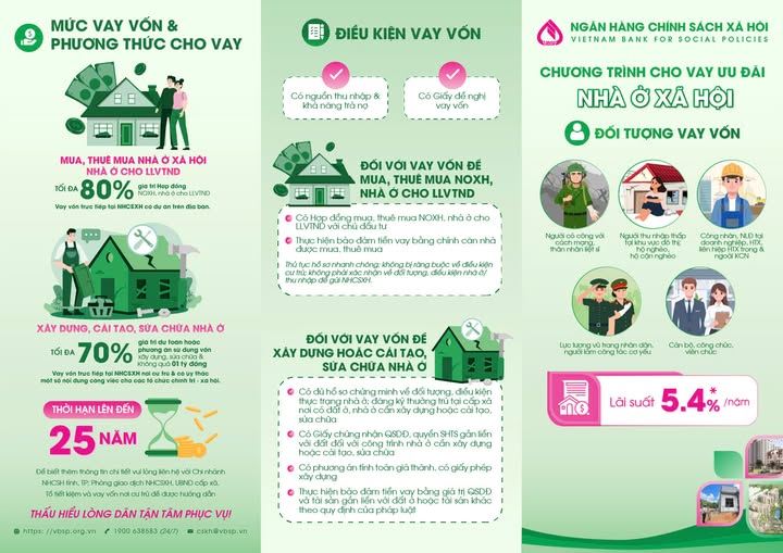 TỪ NGÀY 10/10/2025: ĐIỀU CHỈNH LÃI SUẤT CHO VAY ƯU ĐÃI CHƯƠNG TRÌNH CHO VAY NHÀ Ở XÃ HỘI