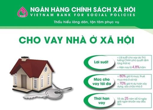 Cho vay nhà ở xã hội