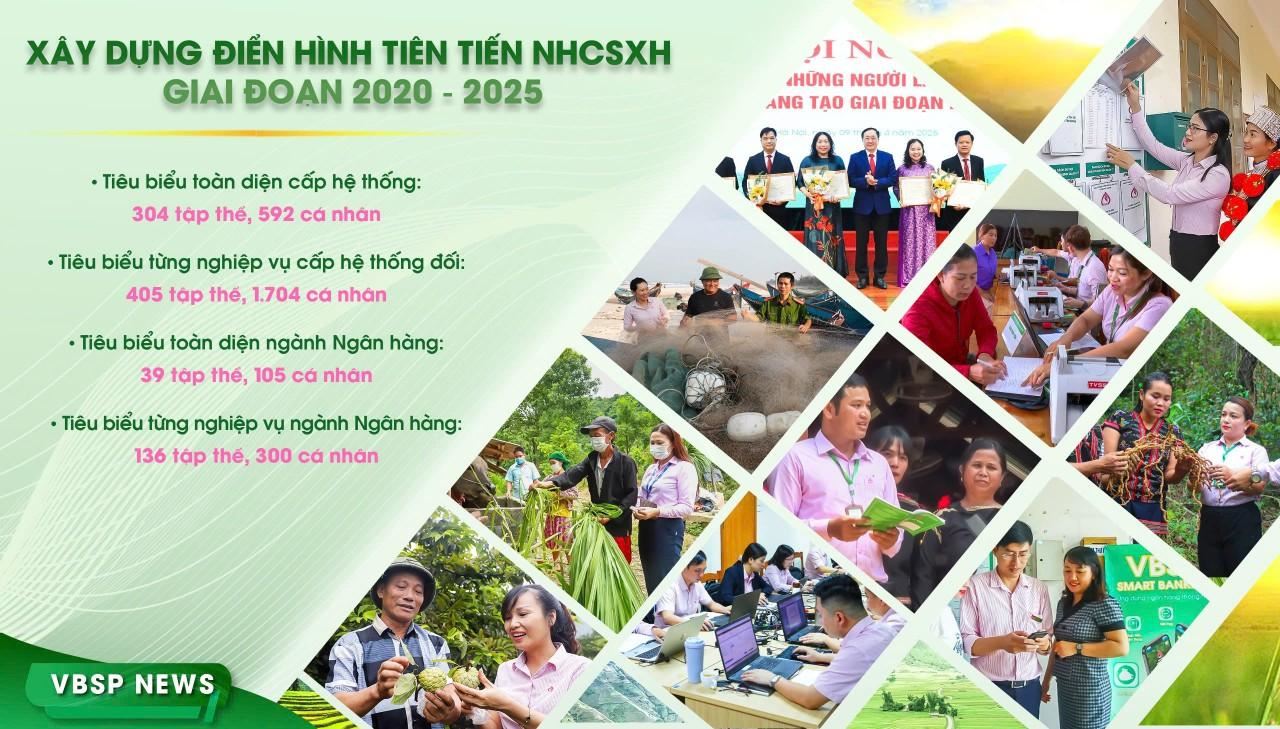 THÚC ĐẨY SỨC MẠNH NỘI SINH TỪ PHONG TRÀO THI ĐUA