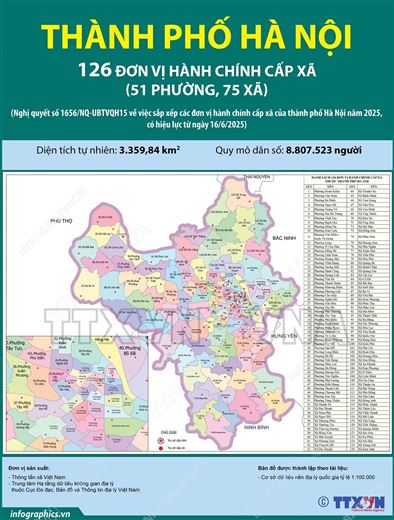 Danh sách 126 xã, phường mới của Hà Nội