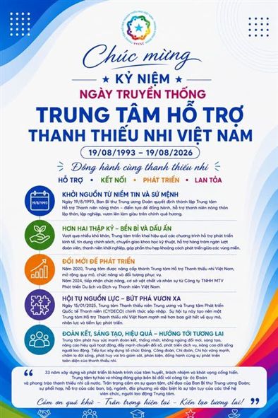 Chúc mừng kỷ niệm 33 năm Ngày truyền thống Trung tâm Hỗ trợ Thanh thiếu nhi Việt Nam