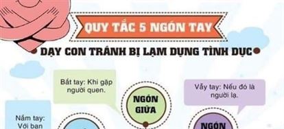 👉 QUY TẮC 5 NGÓN TAY🍭
