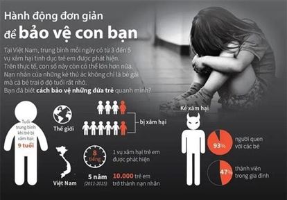 Hành động đơn giản để bảo vệ con bạn