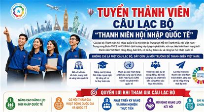 TUYỂN THÀNH VIÊN CÂU LẠC BỘ "THANH NIÊN HỘI NHẬP QUỐC TẾ"