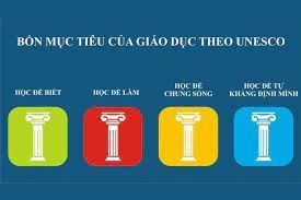 CÁC KỸ NĂNG SỐNG THEO UNESCO